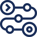 Request Routing
